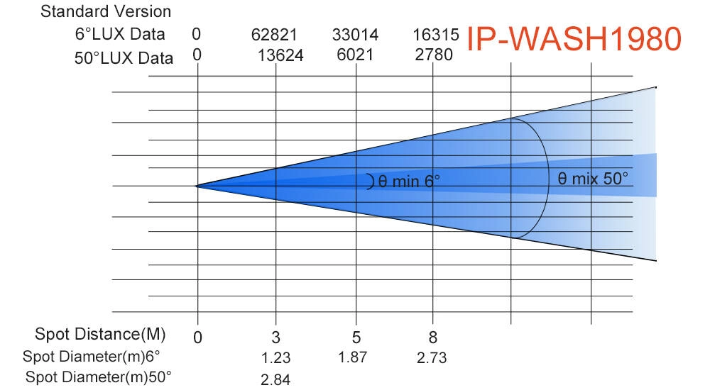 IP-WASH1980 - Uplus Lighting
