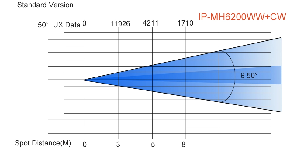 IP-MH6200 - Uplus Lighting