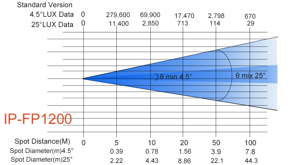 IP-FP1200 - Uplus Lighting