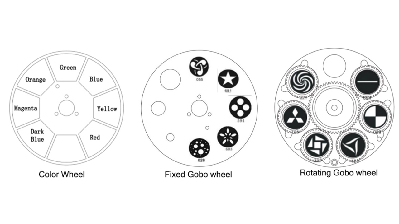 250 LED BSW 12 - Uplus Lighting