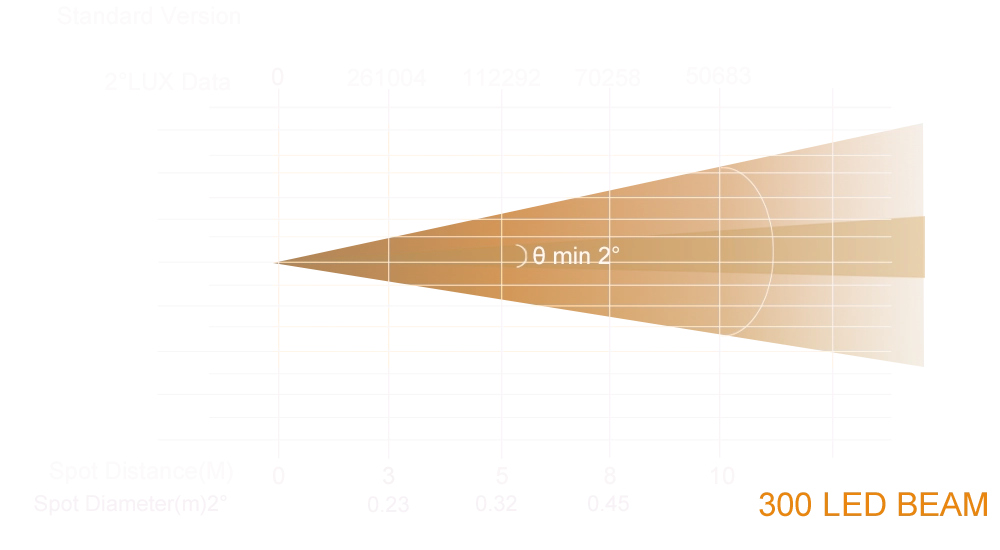 300 LED BEAM - Uplus Lighting