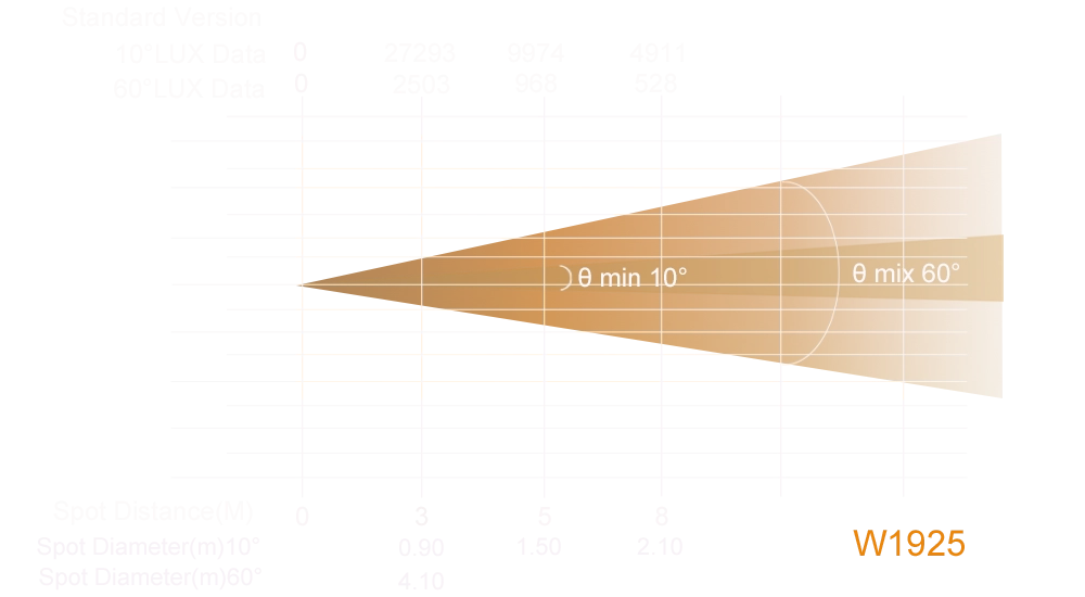 994c6039ef5850df635d397fa0682fae - Uplus Lighting
