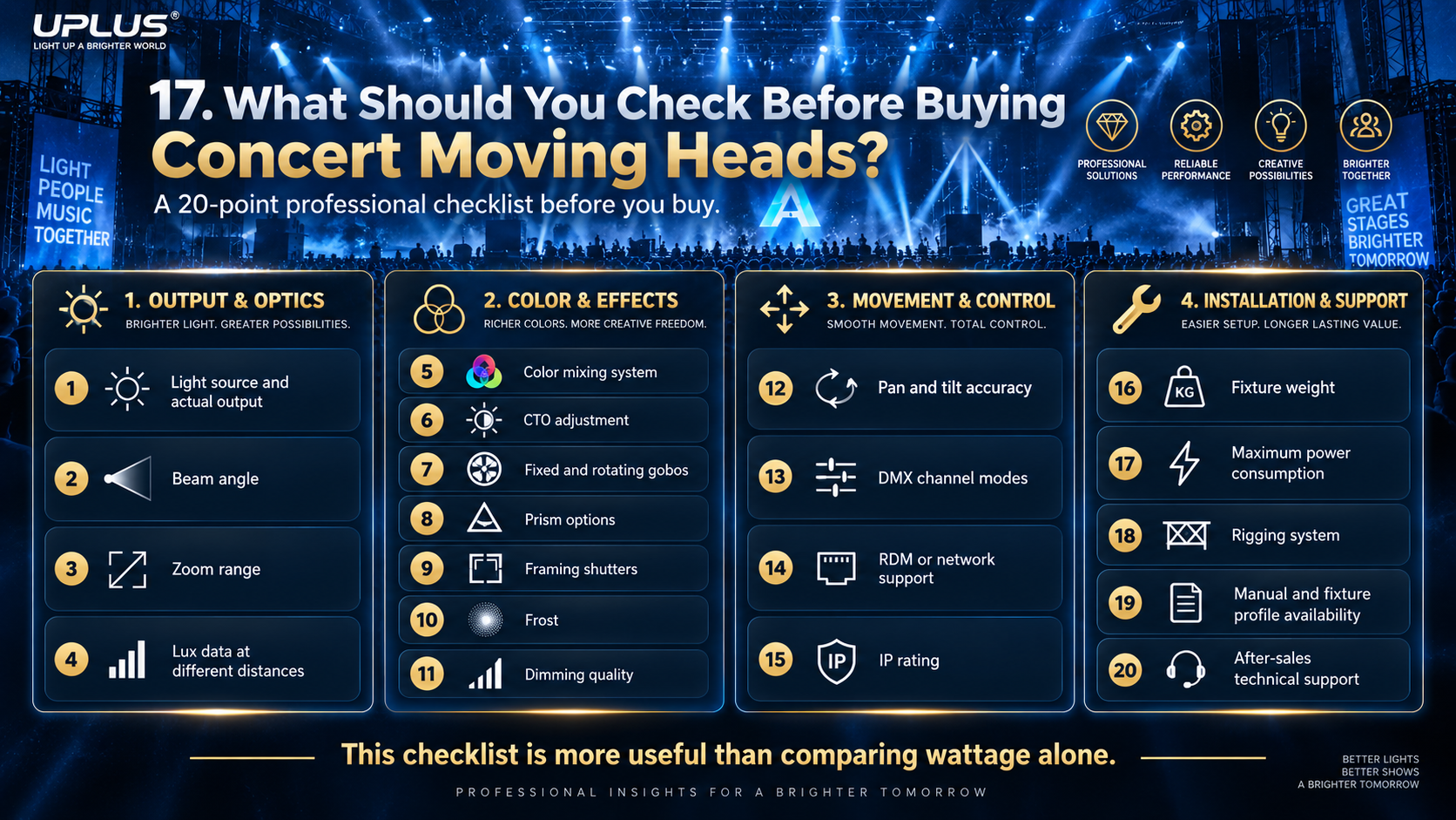 concert-moving-head-light-buying-checklist
