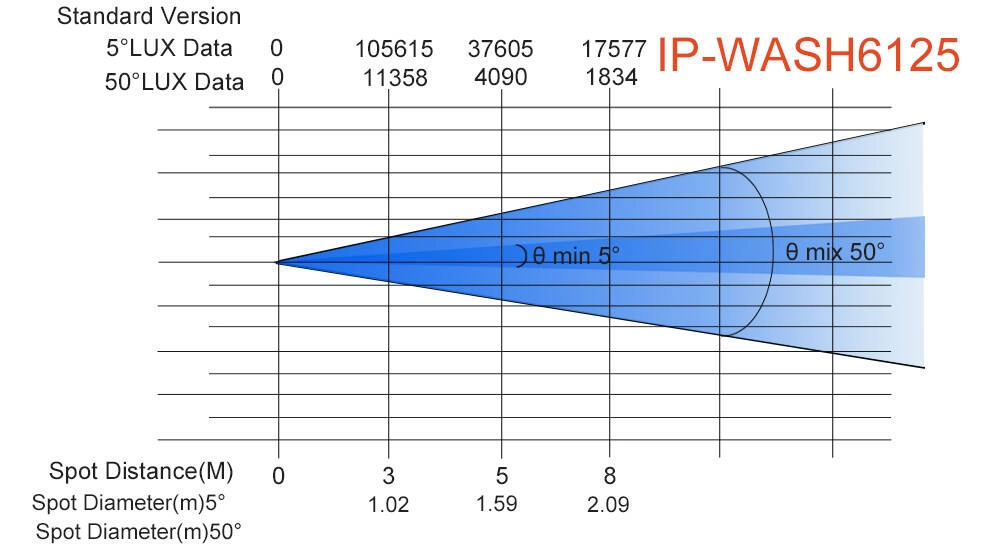 IP-WASH 6125 - Uplus Lighting
