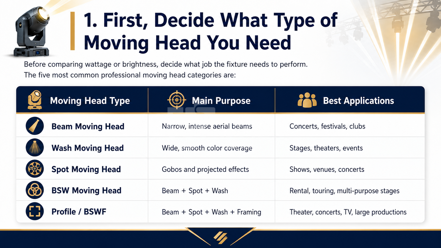 first-decide-what-type-of-moving-head-you-need first-decide-what-type-of-moving-head-you-need