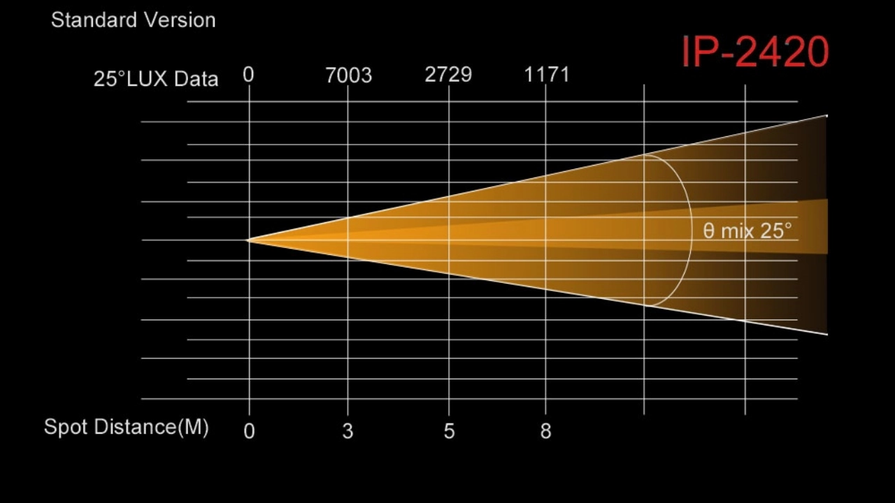 IP-2420 - Uplus Lighting