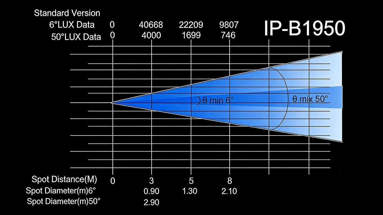 IP-B1950-1 - Uplus Lighting