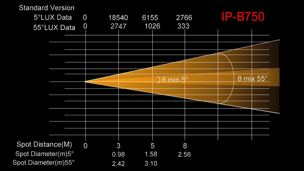 IP-B750 - Uplus Lighting