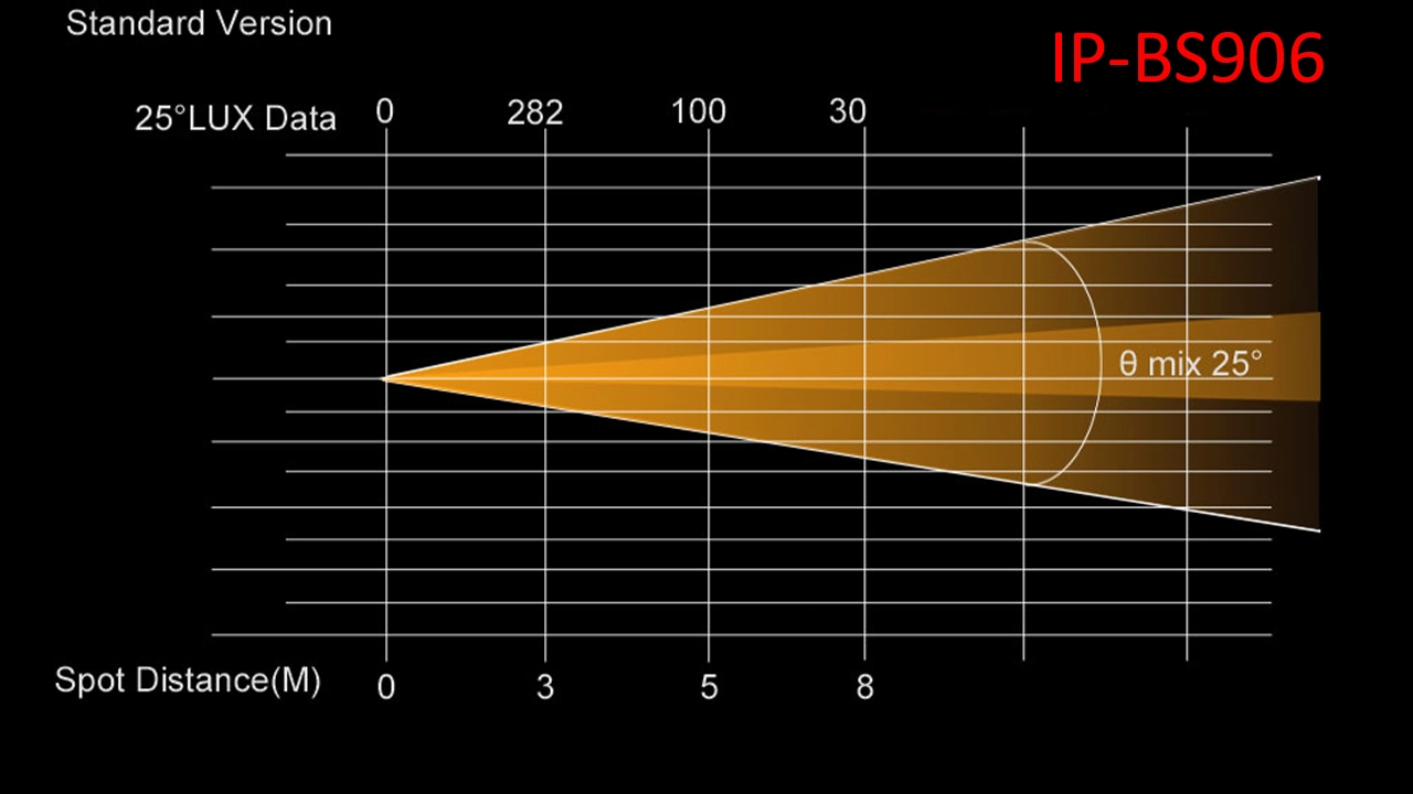 IP-BS906 - Uplus Lighting