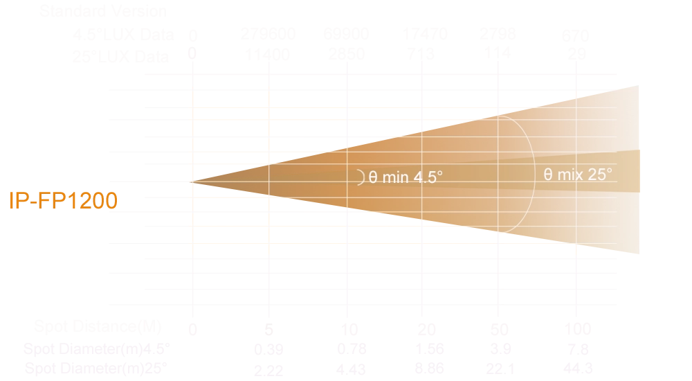 IP-FP1200 - Uplus Lighting