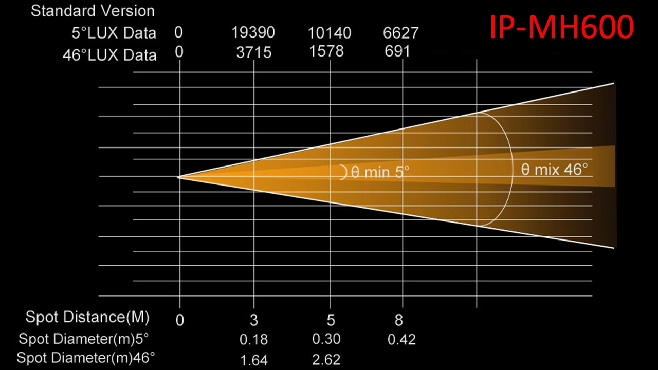 IP-MH600 - Uplus Lighting