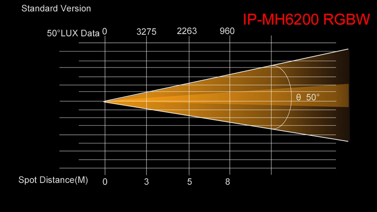 IP-MH6200 RGBW - Uplus Lighting