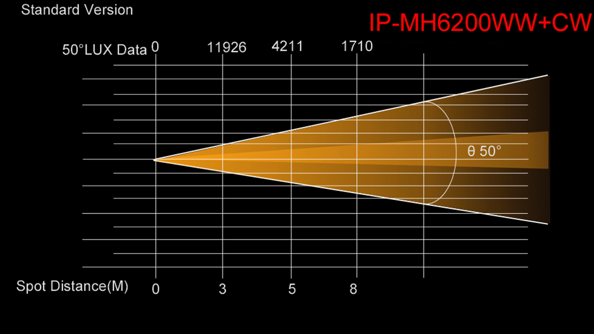 IP-MH6200WW+CW - Uplus Lighting