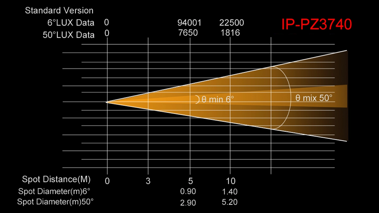 IP-PZ3740 - Uplus Lighting