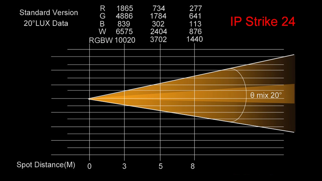 IP Strike 24 - Uplus Lighting