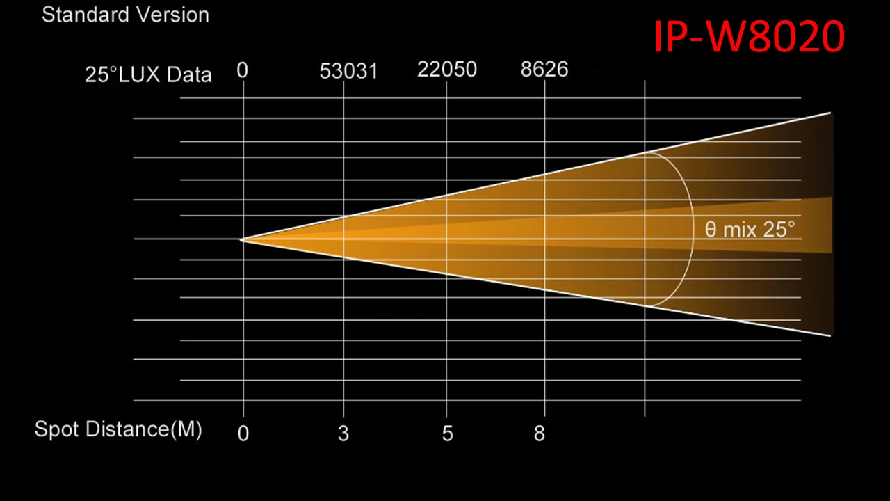 IP-W8020 - Uplus Lighting