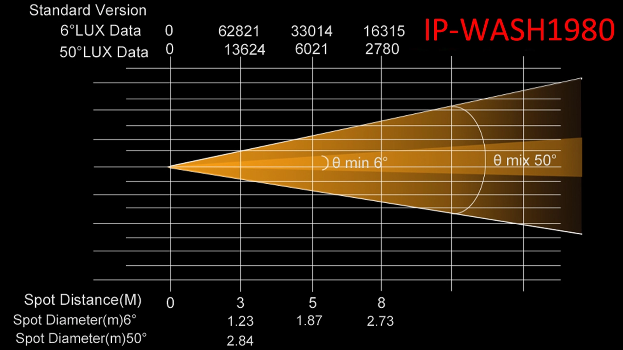 IP-WASH1980 - Uplus Lighting