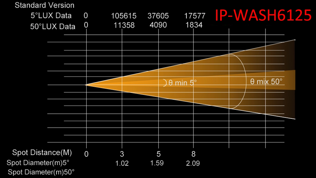 IP-WASH6125 - Uplus Lighting