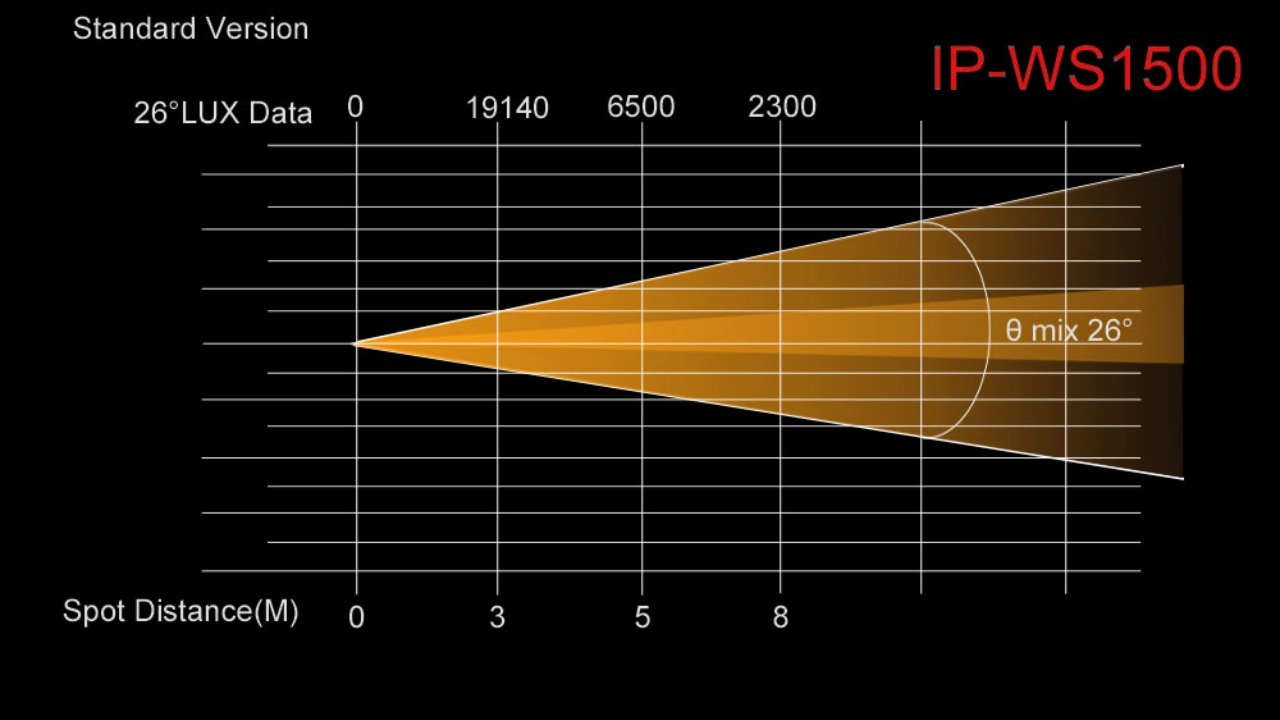 IP-WS1500 - Uplus Lighting