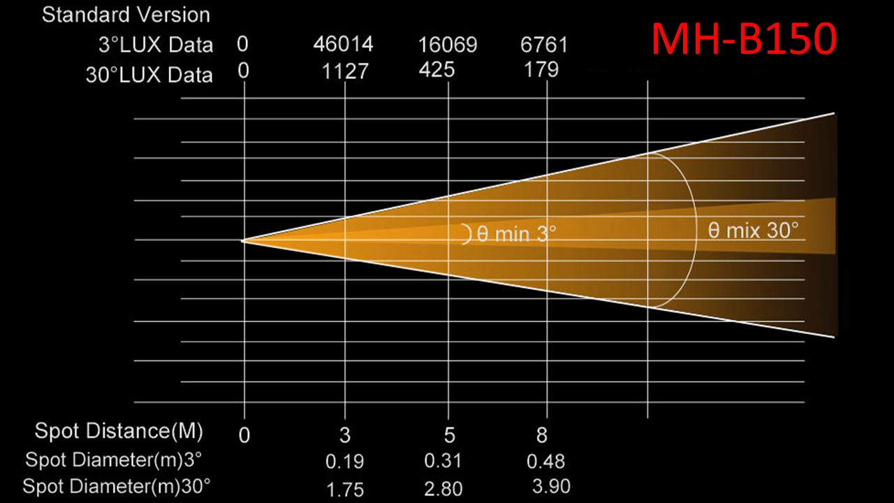 MH-B150 - Uplus Lighting