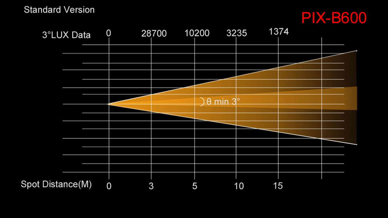 PIX-B600 - Uplus Lighting