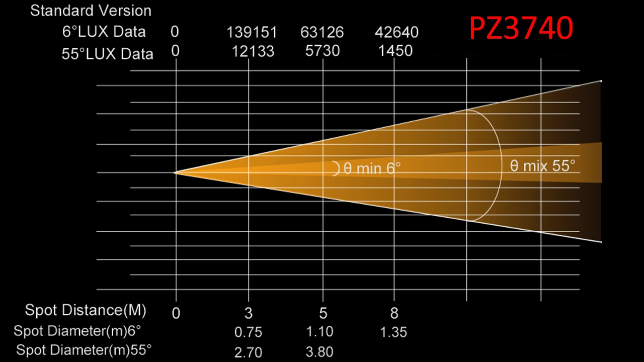PZ3740 - Uplus Lighting