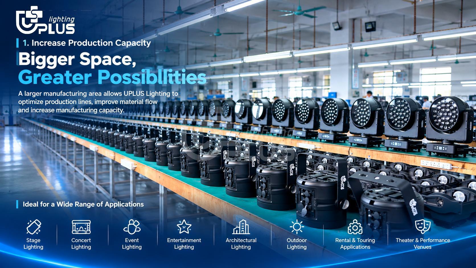 uplus-lighting-Production-Capacity-manufacturing uplus-lighting-Production-Capacity-manufacturing
